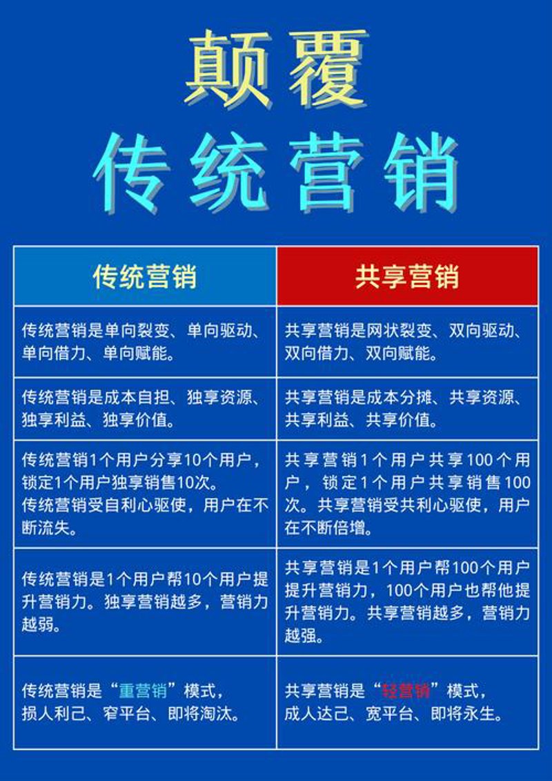 贵州电子商务：云上经济的飞速发展