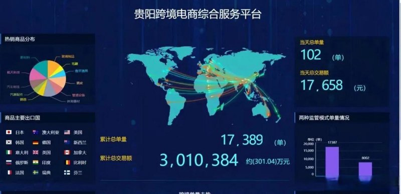 网络销售的新浪潮：从线下到线上